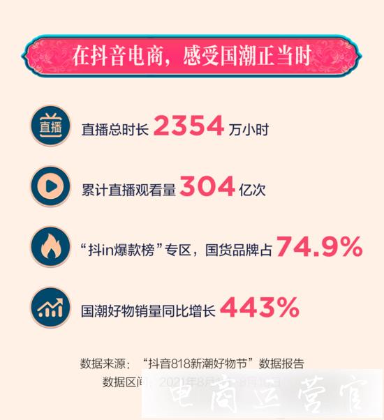 抖音818商家自播時(shí)長(zhǎng)占比超50%國(guó)潮好物銷量增長(zhǎng)443%